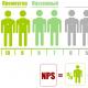 NPS индекс лояльности клиентов — что это такое и формула расчета с примерами Net promoter score индекс потребительской лояльности